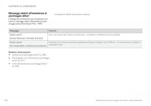 Volvo-XC90-II-2-manuale-del-proprietario page 408 min