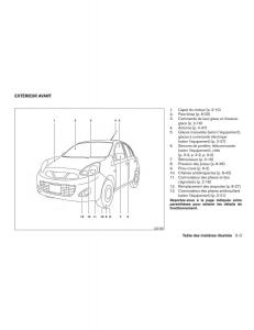 Nissan-Micra-K13-manuel-du-proprietaire page 10 min