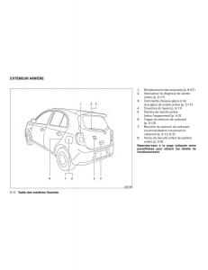 Nissan-Micra-K13-manuel-du-proprietaire page 11 min