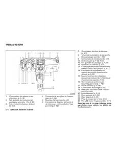 Nissan-Micra-K13-manuel-du-proprietaire page 13 min