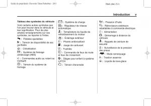 Chevrolet-GMC-Suburban-X-10-manuel-du-proprietaire page 5 min