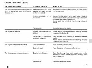 Renault-Trafic-III-3-owners-manual page 257 min