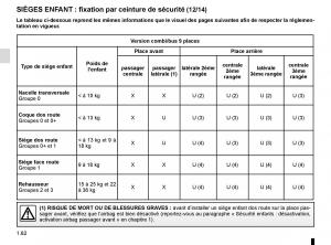 Renault-Trafic-III-3-manuel-du-proprietaire page 68 min