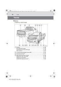 Toyota-Hilux-VII-7-manuale-del-proprietario page 18 min