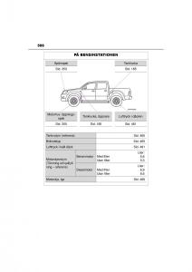 Toyota-Hilux-VII-7-instruktionsbok page 506 min