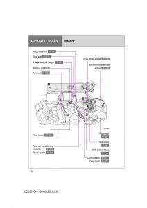 Toyota-Land-Cruiser-J200-owners-manual page 10 min