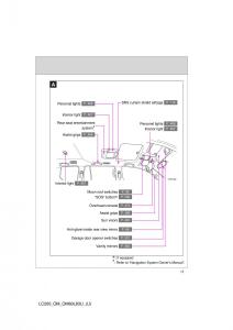 Toyota-Land-Cruiser-J200-owners-manual page 11 min