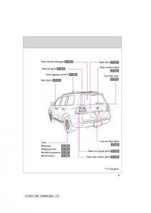 Toyota-Land-Cruiser-J200-owners-manual page 9 min