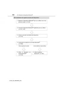 Toyota-Land-Cruiser-J200-manual-del-propietario page 564 min