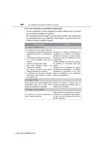 Toyota-Land-Cruiser-J200-manuel-du-proprietaire page 484 min