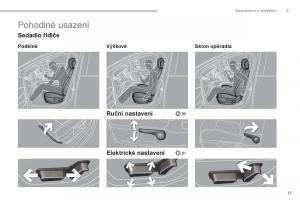 Peugeot-3008-Hybrid-navod-k-obsludze page 15 min