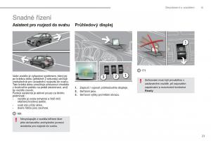 Peugeot-3008-Hybrid-navod-k-obsludze page 23 min