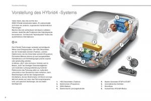 Peugeot-3008-Hybrid-Handbuch page 6 min