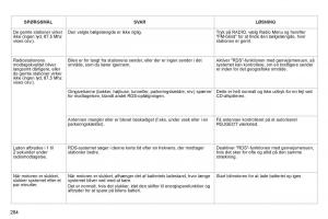 Peugeot-3008-Hybrid-Bilens-instruktionsbog page 286 min