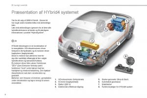 Peugeot-3008-Hybrid-Bilens-instruktionsbog page 6 min