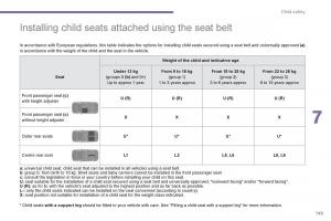 manual--Peugeot-3008-Hybrid-owners-manual page 147 min