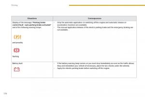 manual--Peugeot-3008-Hybrid-owners-manual page 172 min