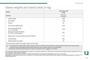 manual--Peugeot-3008-Hybrid-owners-manual page 239 min
