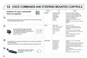 manual--Peugeot-3008-Hybrid-owners-manual page 250 min