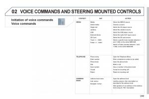 manual--Peugeot-3008-Hybrid-owners-manual page 251 min