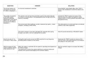 manual--Peugeot-3008-Hybrid-owners-manual page 286 min