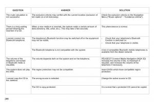 manual--Peugeot-3008-Hybrid-owners-manual page 288 min