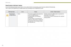 Peugeot-3008-Hybrid-owners-manual page 56 min
