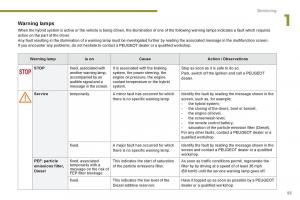 Peugeot-3008-Hybrid-owners-manual page 57 min