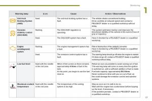 Peugeot-3008-Hybrid-owners-manual page 59 min
