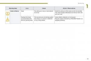 Peugeot-3008-Hybrid-owners-manual page 61 min