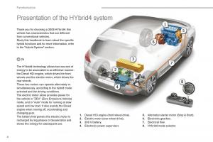 Peugeot-3008-Hybrid-owners-manual page 6 min