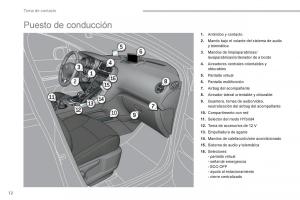 Peugeot-3008-Hybrid-manual-del-propietario page 14 min