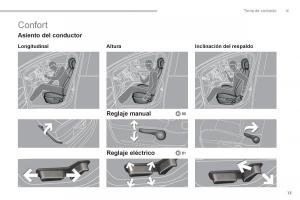 Peugeot-3008-Hybrid-manual-del-propietario page 15 min