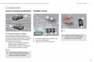 Peugeot-3008-Hybrid-manual-del-propietario page 23 min