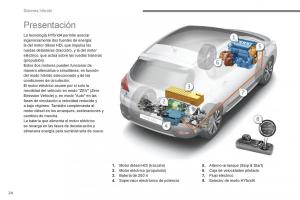 Peugeot-3008-Hybrid-manual-del-propietario page 26 min