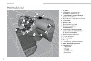 Peugeot-3008-Hybrid-omistajan-kasikirja page 14 min