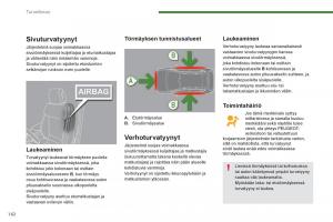 Peugeot-3008-Hybrid-omistajan-kasikirja page 164 min