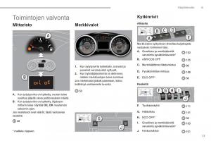 Peugeot-3008-Hybrid-omistajan-kasikirja page 19 min