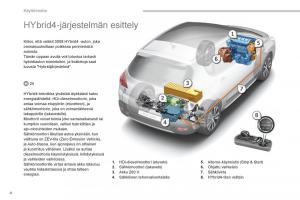 Peugeot-3008-Hybrid-omistajan-kasikirja page 6 min