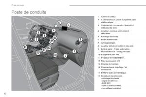 Peugeot-3008-Hybrid-manuel-du-proprietaire page 14 min