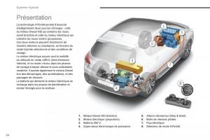 Peugeot-3008-Hybrid-manuel-du-proprietaire page 26 min