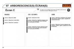 Peugeot-3008-Hybrid-manuel-du-proprietaire page 358 min