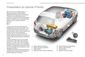 Peugeot-3008-Hybrid-manuel-du-proprietaire page 6 min