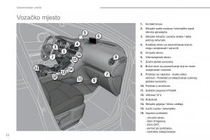 Peugeot-3008-Hybrid-vlasnicko-uputstvo page 14 min