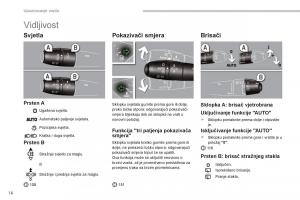 Peugeot-3008-Hybrid-vlasnicko-uputstvo page 18 min