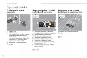 Peugeot-3008-Hybrid-vlasnicko-uputstvo page 20 min