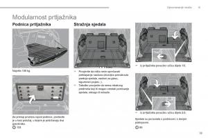 Peugeot-3008-Hybrid-vlasnicko-uputstvo page 21 min