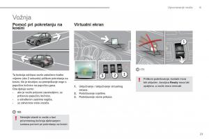 Peugeot-3008-Hybrid-vlasnicko-uputstvo page 23 min