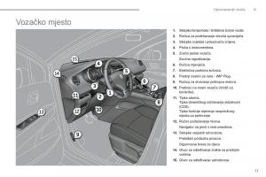 Peugeot-3008-Hybrid-vlasnicko-uputstvo page 13 min