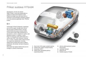 Peugeot-3008-Hybrid-vlasnicko-uputstvo page 6 min